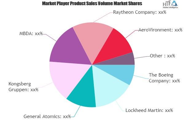 Smart Weapons Market'