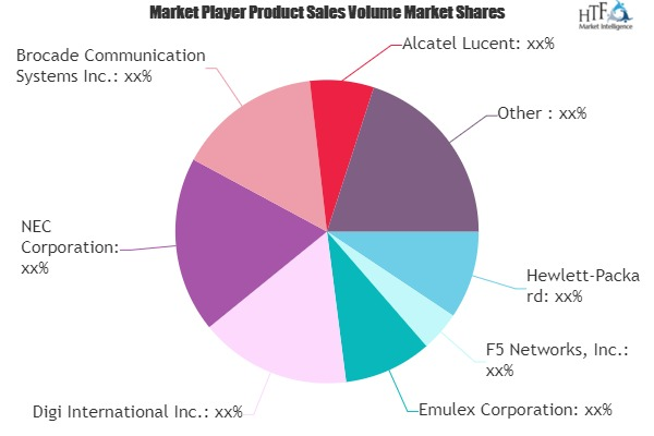Data Center Equipment Market'