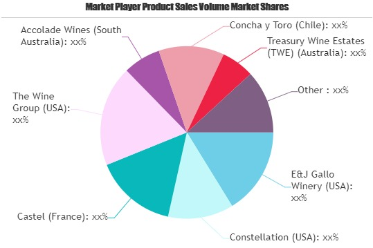 Still Wine Market Still Has Room to Grow | Emerging Players