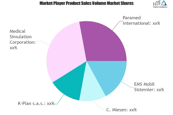 Mobile Health Vehicles Market