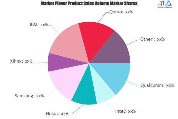 5G Chipset Market'