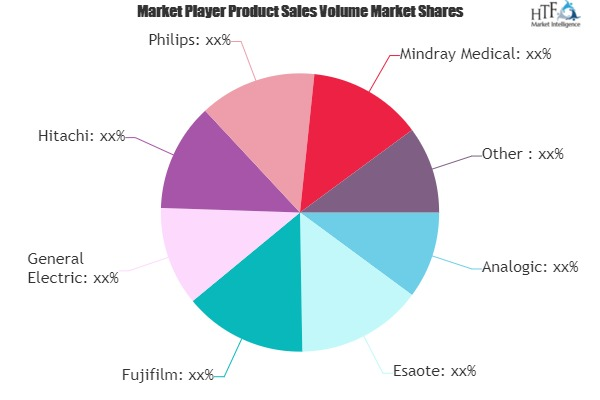 Ultrasound Medical Devices Market