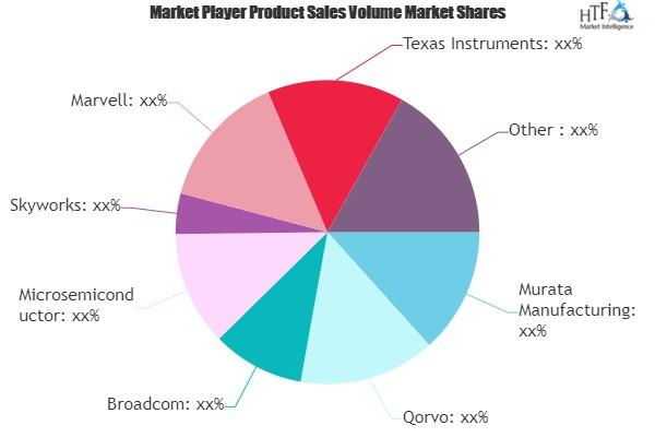 WiFi Front End Modules Market