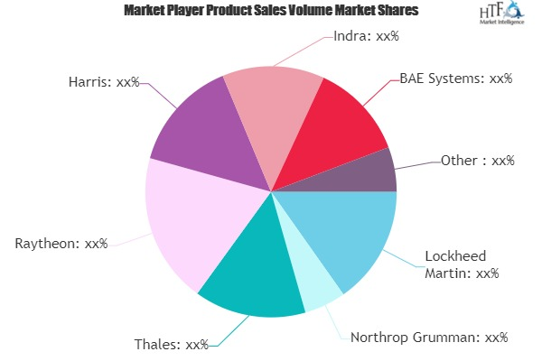 Air Traffic Control (ATC) Market'