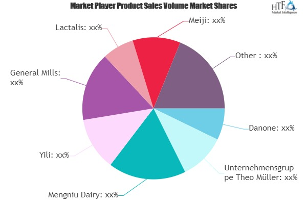 Yogurts Market'