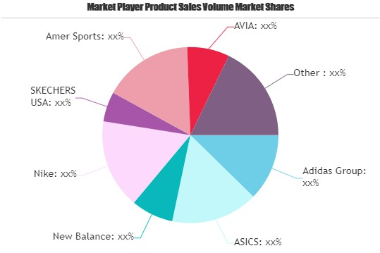 Premium Shoes Market