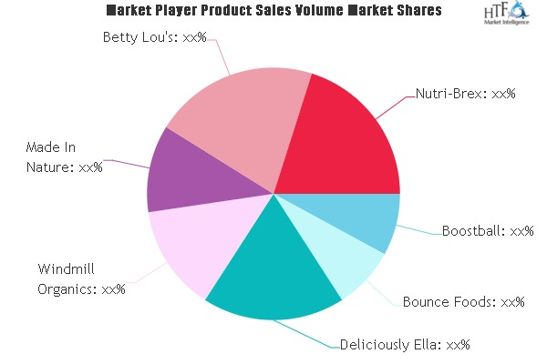 Energy Ball Market