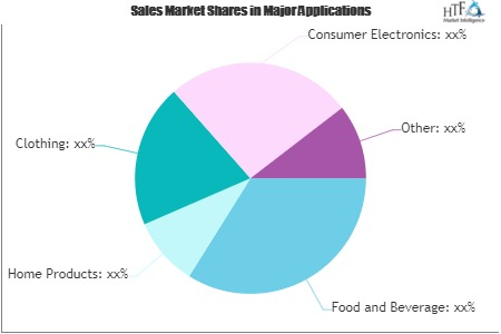 Virtual Reality in Retail Market