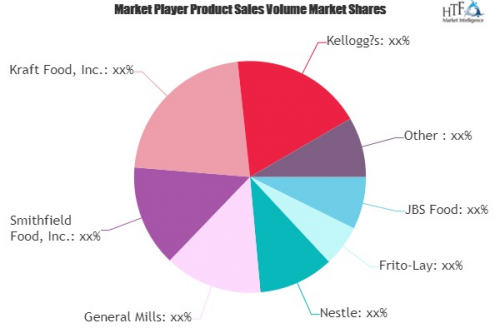 Packed Food: a Market Worth Observing Growth : Nestle, Gener'