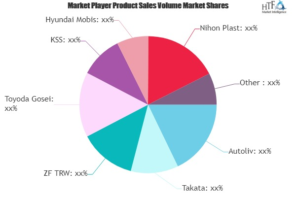 Airbag&ndash; Growing Popularity and Emerging Trends in 