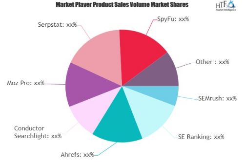 Search Engine Optimization Software Market to see Huge Growt'