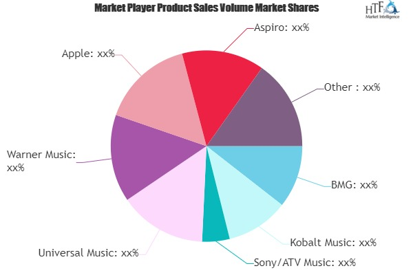 Music Market'