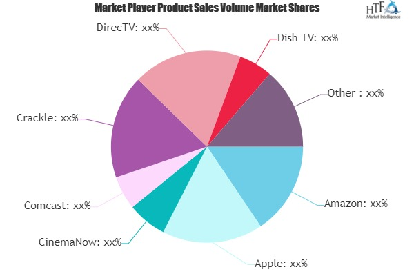 Video on Demand (VOD) Market
