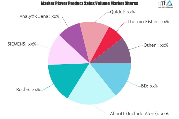 Influenza Diagnostics Market'