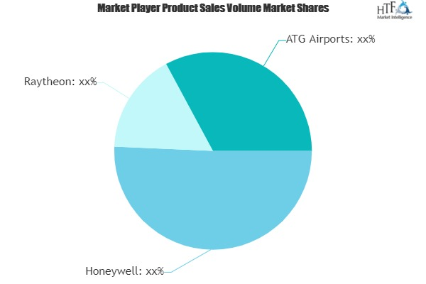 Aircraft Landing Solutions Market'