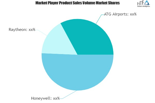 Aircraft Landing Solutions Market