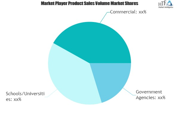 Electronic Recycling Market'