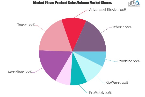Kiosk Software Market