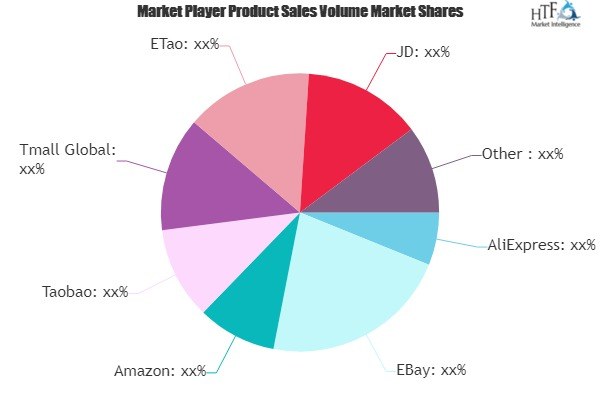 Cross-border E-commerce Market May see a Big Move | Major Gi