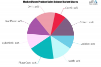 Photo Editor Market to See Massive Growth by 2025 : Adobe, P