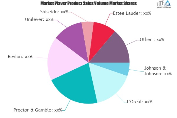 Suncare Products Market: Strong Sales Outlook Ahead | L&#039'