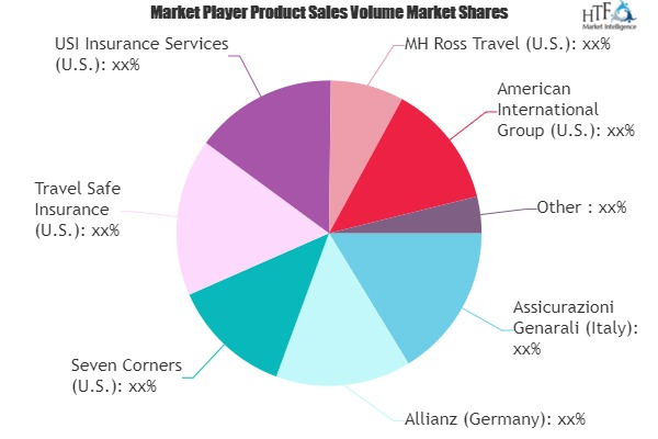 Business Travel Insurance Market'
