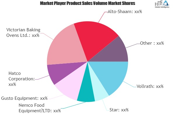 Hot Food Merchandiser Market'
