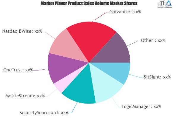 Third-Party Risk Management Software Market