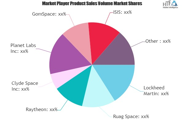 Microsatellites Market'