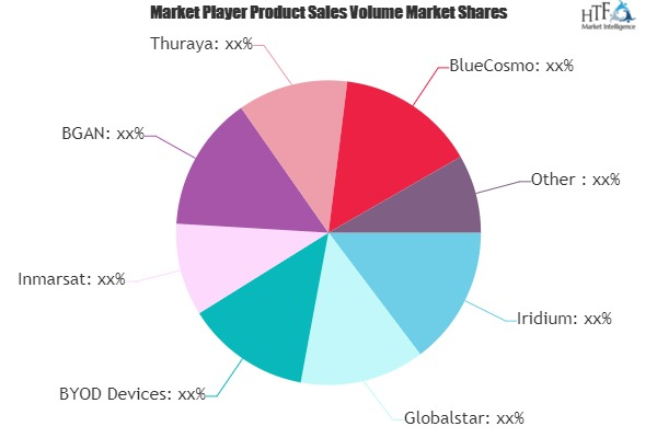 Mobile Satellite Phone Market
