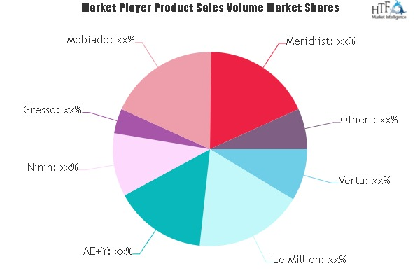 Luxury Cell Phone Market'