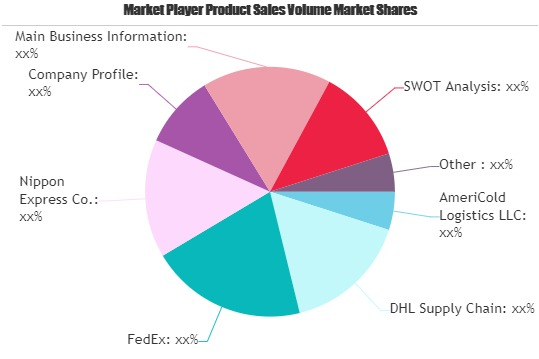 Third Party Logistics (3PL) Market May Set New Growth Story