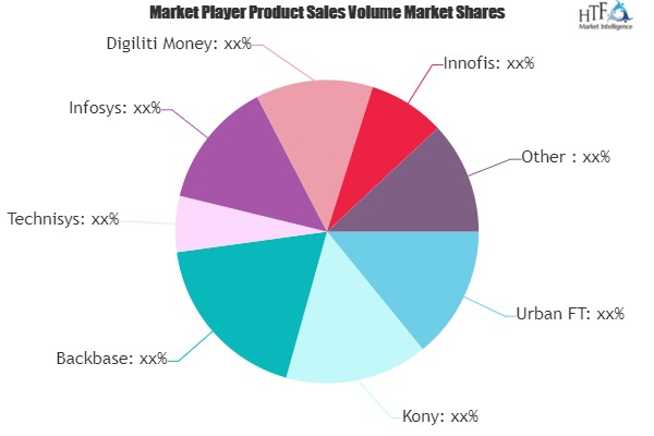 Corporate Digital Banking Market