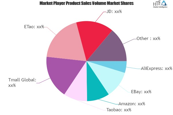 Crossborder Ecommerce Market'