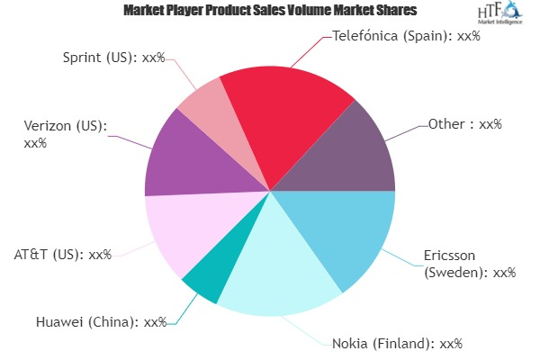 5G IoT Market'