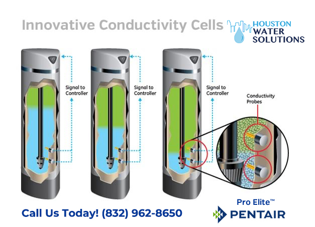 Reverse Osmosis System'