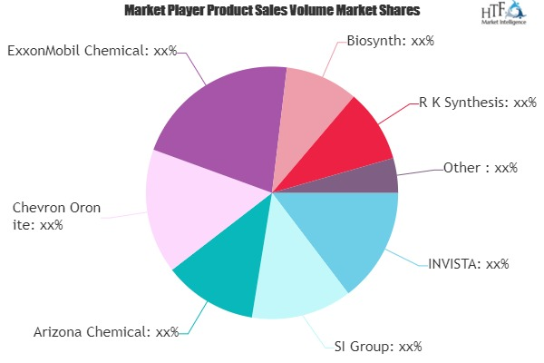 Chemical Intermediates Market