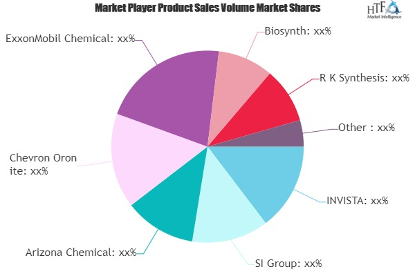 Chemical Intermediates Market'