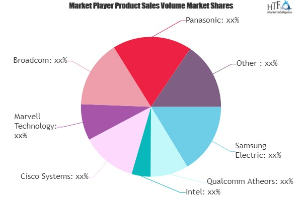 Gi-Fi Technology Market