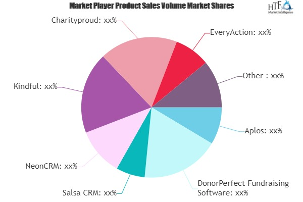 Peer-to-Peer Fundraising Systems Market