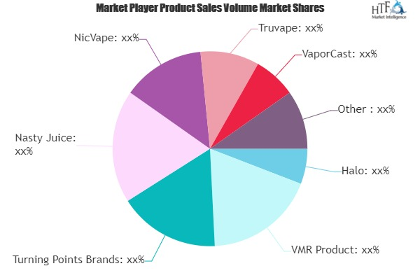 E-Liquids Market'