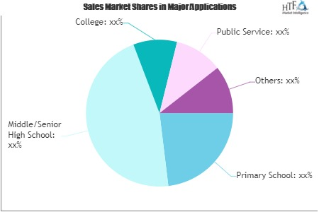 School Uniform Market'