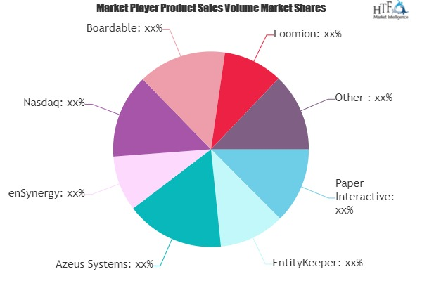 Online Company Secretarial Software&ndash; Growing Popul