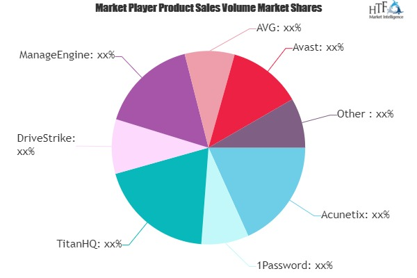 Computer Protection Software Market to see Huge Growth by 20