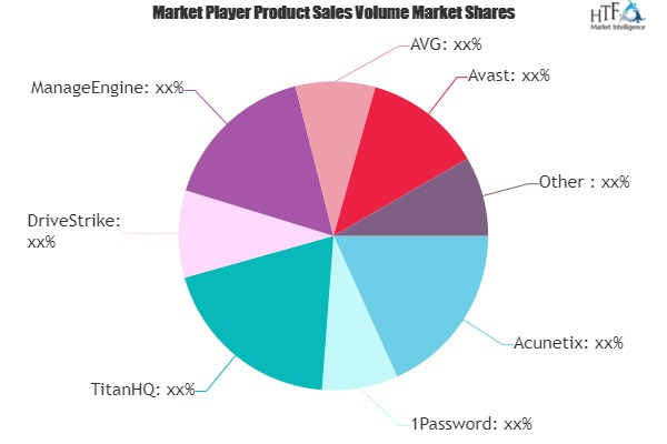 Computer Protection Software Market to see Huge Growth by 20'