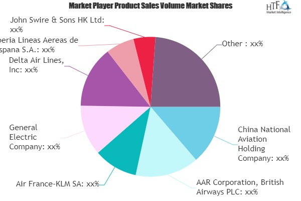 Air Transport MRO Market'