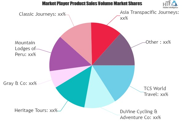 Customized Travel Market'