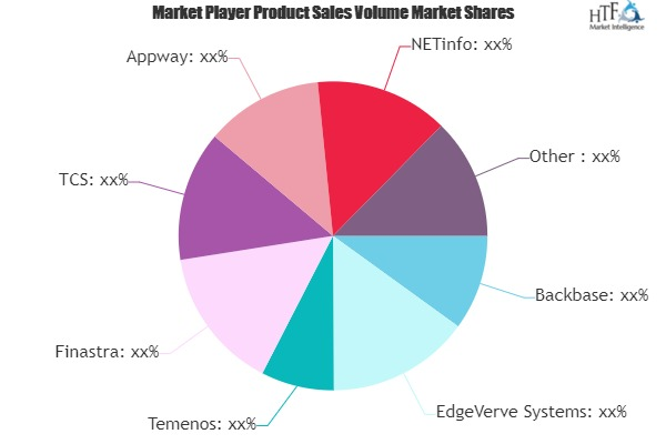 Digital Banking Platforms Market'