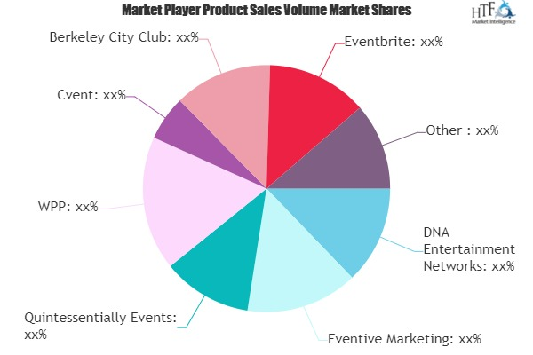 Corporate Entertainment Market