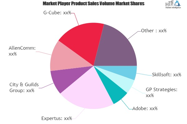 Corporate E-learning Market